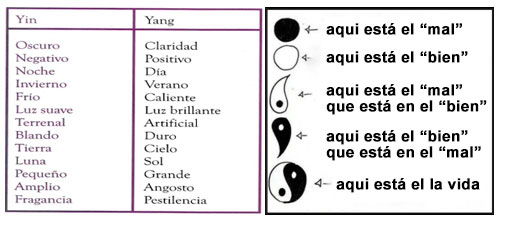 yin yang medicina tradicional china